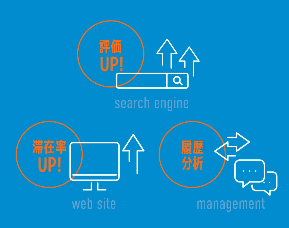 ホームページへのアクセスアップ!SEO対策としても嬉しい効果が見込める