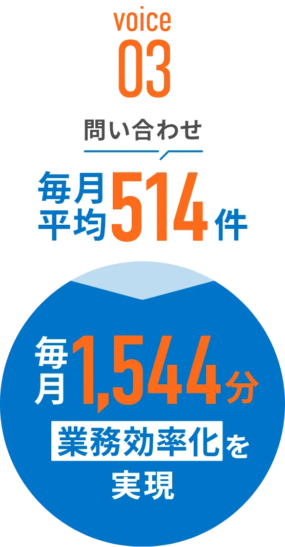 voice03 毎月平均514件