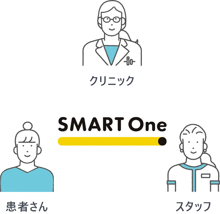 三方よしを実現!